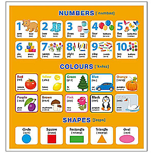 Learning Posters. English Alphabet