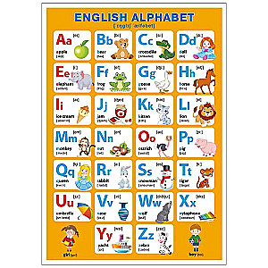 Learning Posters. English Alphabet