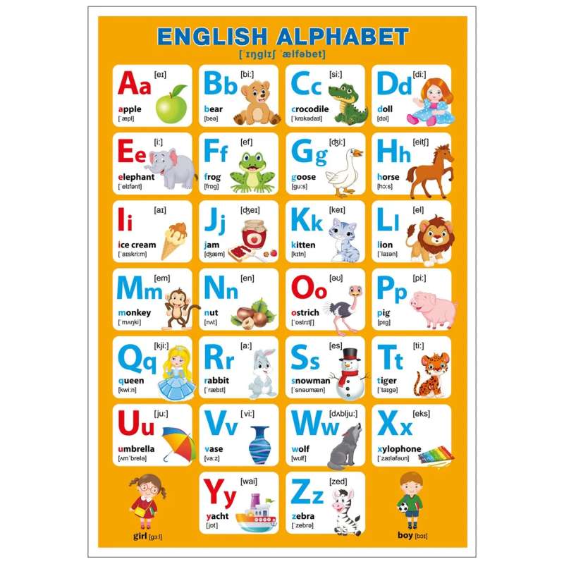 Learning Posters. English Alphabet