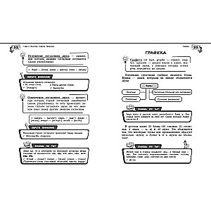 Reference Book on the Russian Language for Grades 5-9