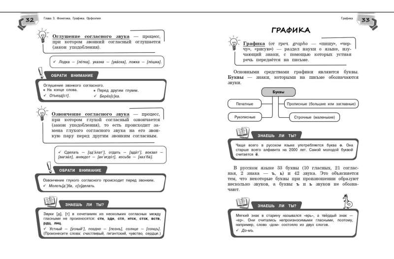 Reference Book on the Russian Language for Grades 5-9