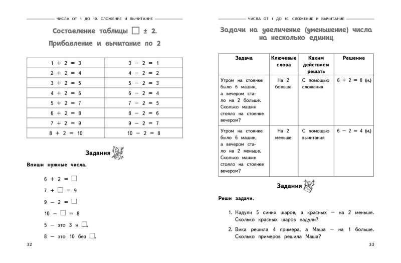 Complete Annual Mathematics Course in Tables and Schemes: 1st Grade