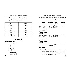 Complete Annual Mathematics Course in Tables and Schemes: 1st Grade