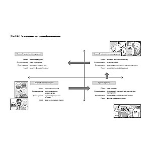 Cool Manager Sakigake. How to Establish Communication, Overcome Resistance to Change, and Lead Your Team to Success