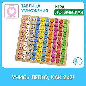 Educational Set - Multiplication Table