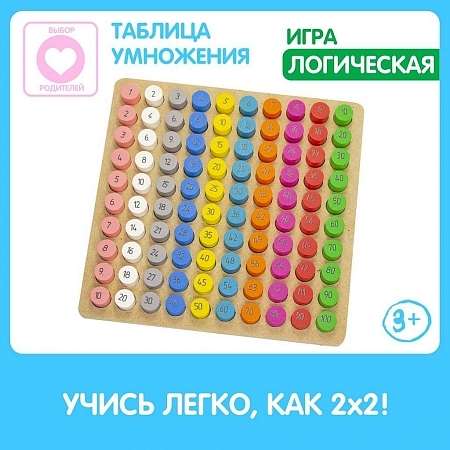 Educational Set - Multiplication Table