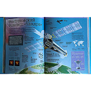 Complete Encyclopedia of Technology. How Everything Works
