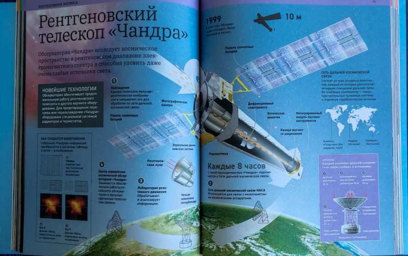 Complete Encyclopedia of Technology. How Everything Works