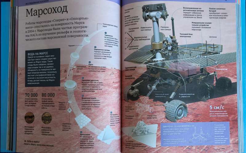 Complete Encyclopedia of Technology. How Everything Works