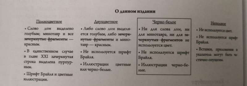 House of Leaves
