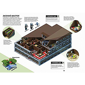 MINECRAFT. Survival Guide