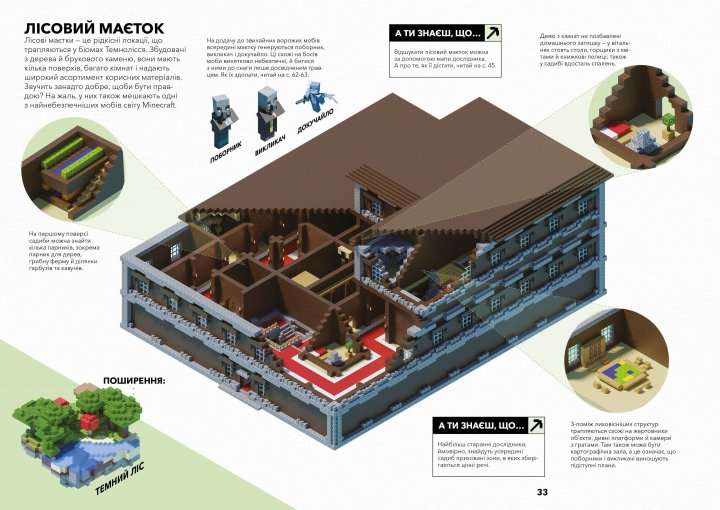 MINECRAFT. Survival Guide