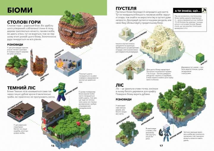 MINECRAFT. Survival Guide