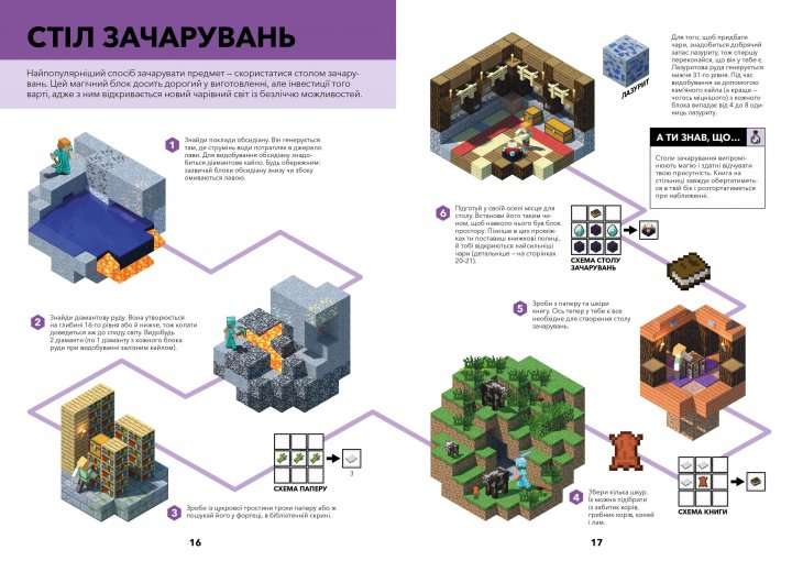 MINECRAFT. Guide to Spells and Potions
