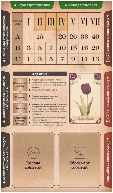 Board Game - Tulipomania