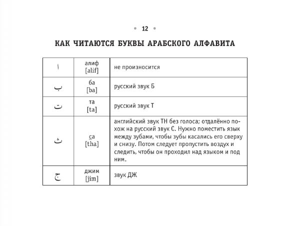 All the Rules of the Arabic Language