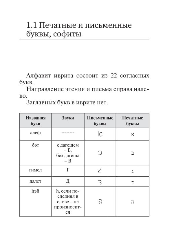 All the Rules of Hebrew in Diagrams and Tables