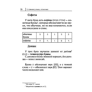 All the Rules of Hebrew in Diagrams and Tables