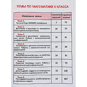 Development of Mathematical Abilities. Grade 4