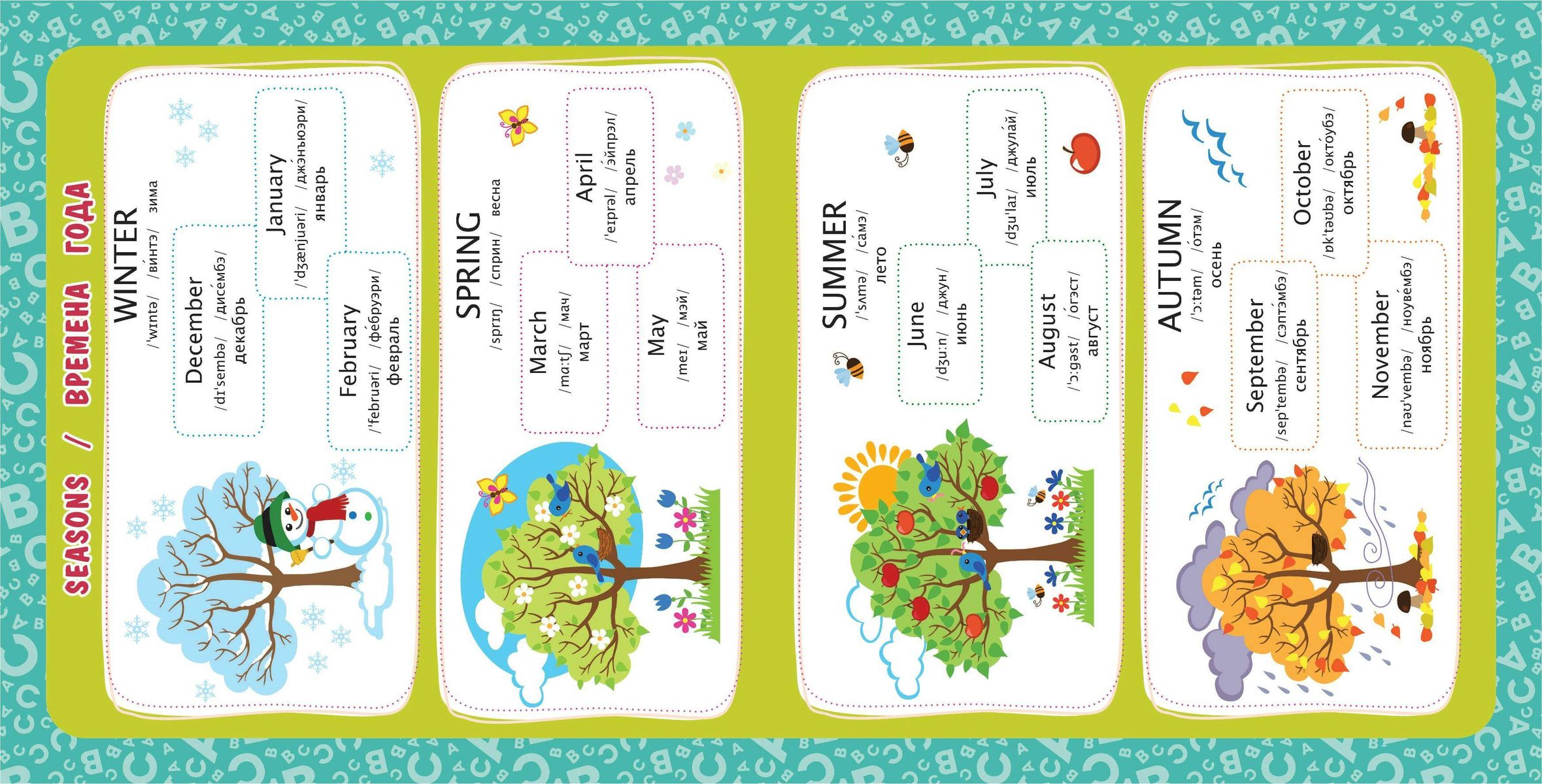 English for Toddlers. Educational Posters