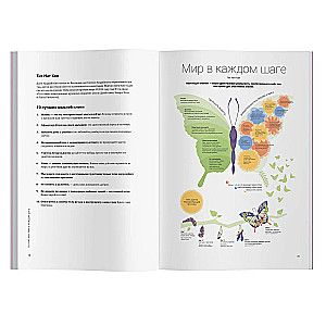 A Year of Self-Love. A Visual Guide to Improving Your Life Based on 12 Bestsellers