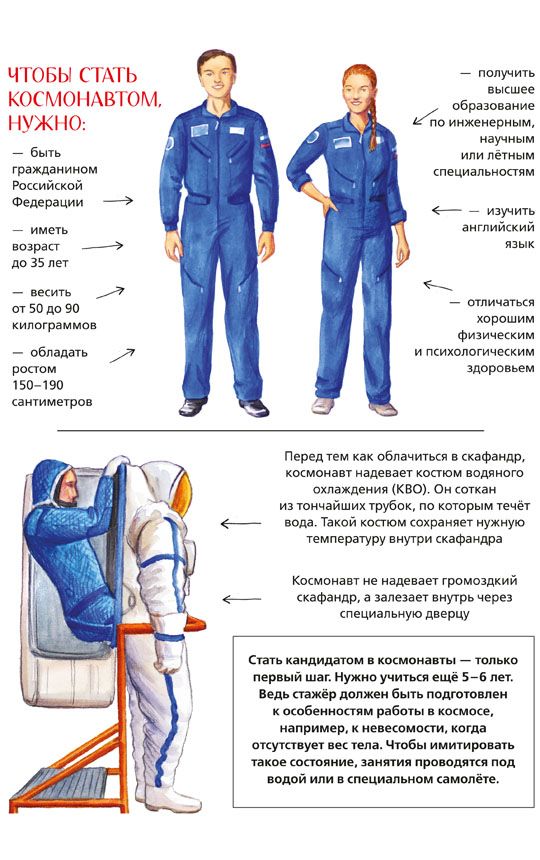 Russian Cosmos