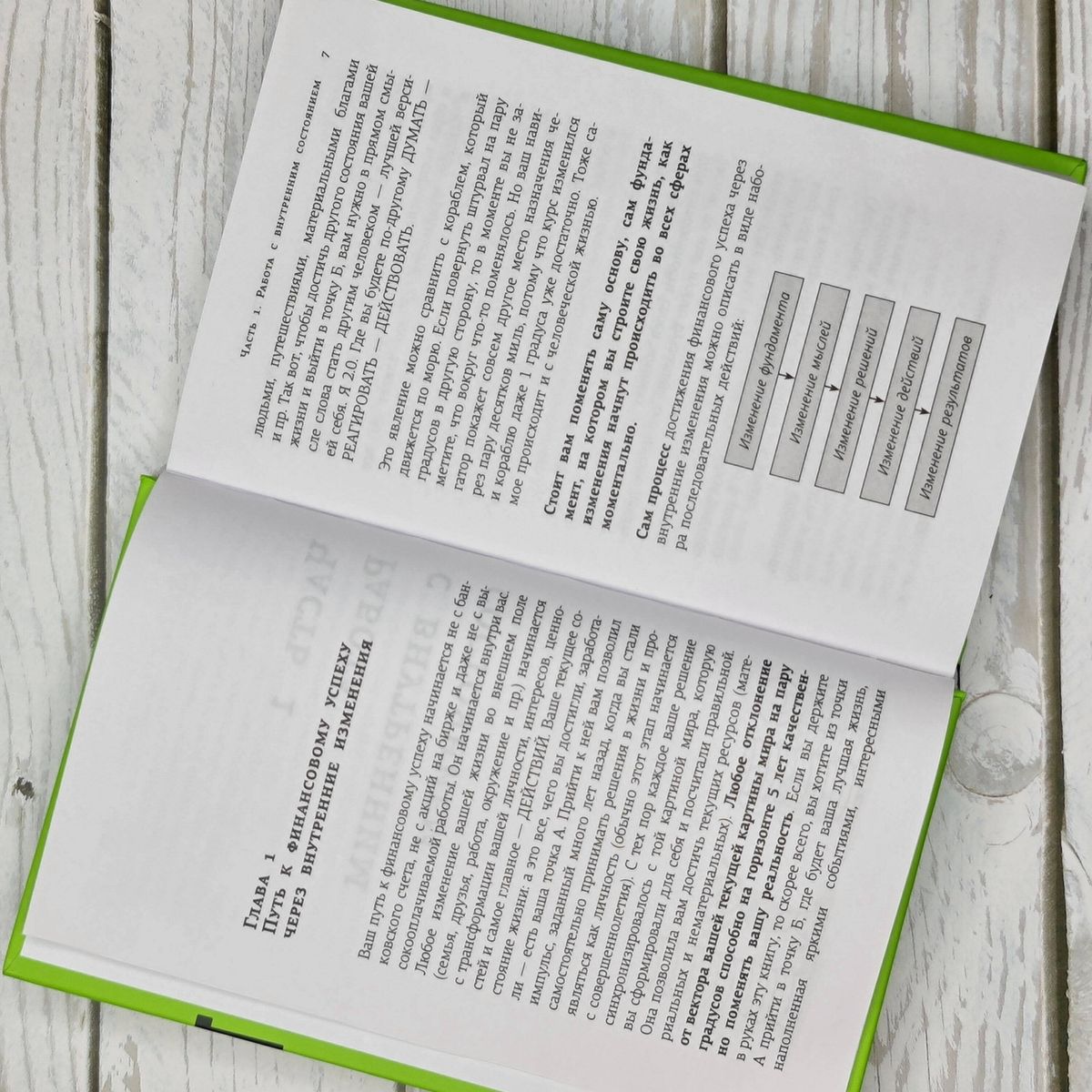 FINOMEN OF INVESTMENTS. Financial Literacy (practical book)