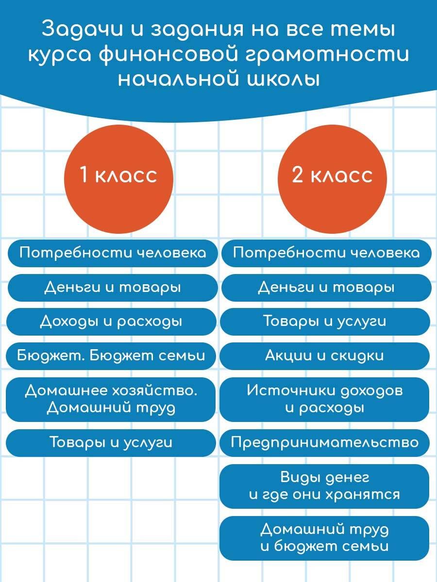 Financial Literacy. Grades 1-4