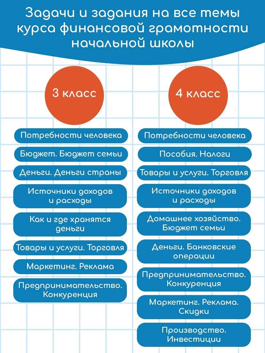 Financial Literacy. Grades 1-4