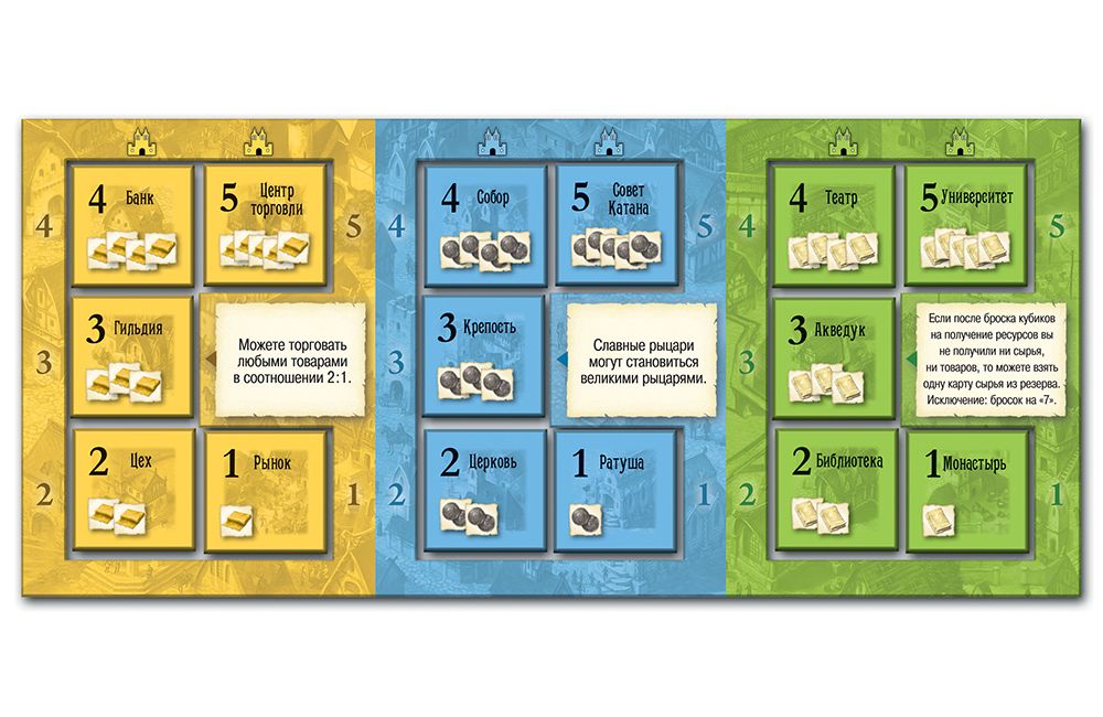 Board game - Catan: Cities and Knights (expansion)