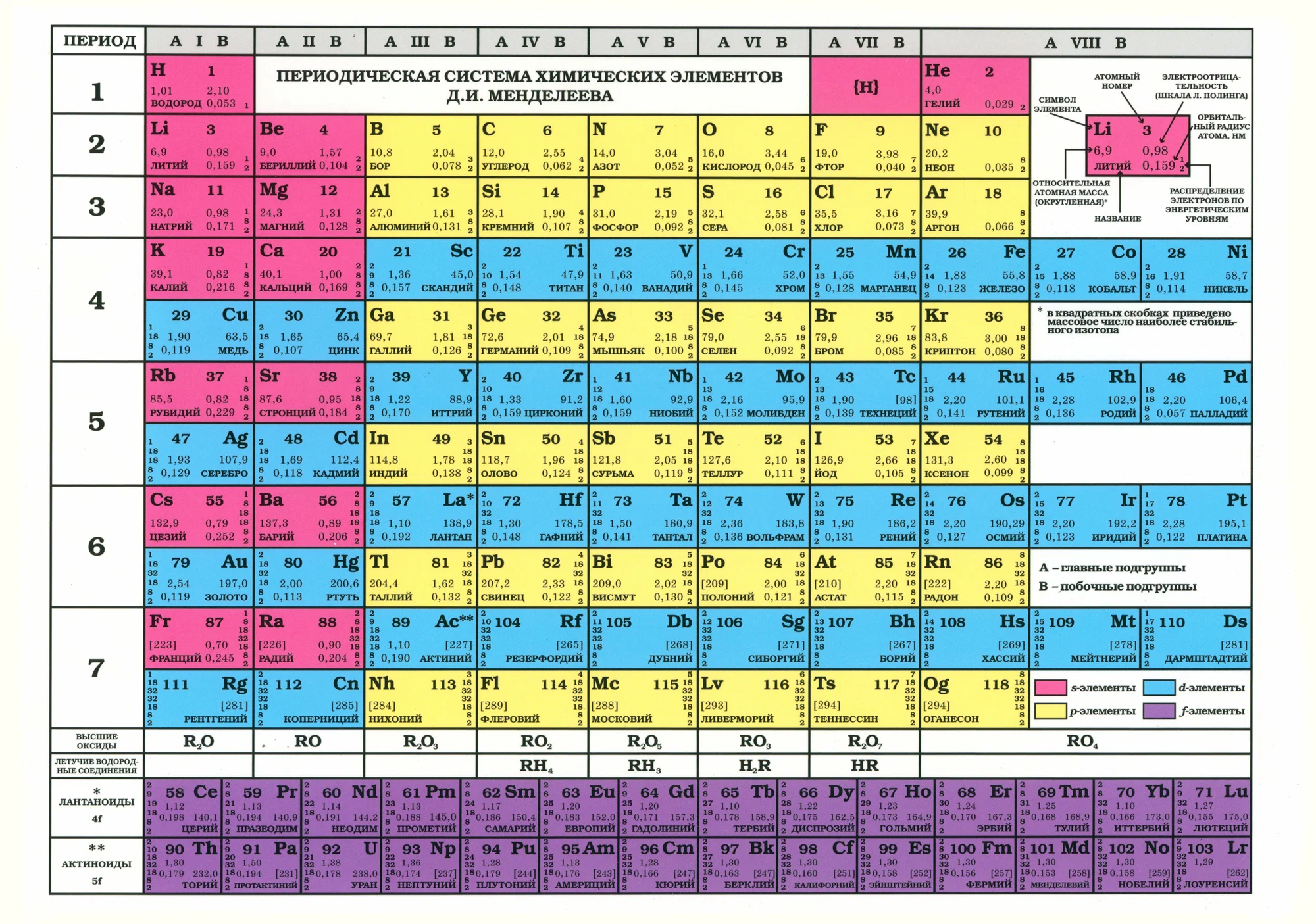 Mendeleev's table. Solubility table - A4
