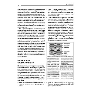 Marketing Management