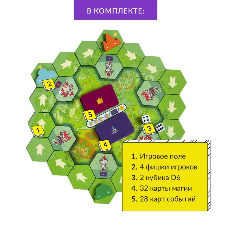 Board game Kapitalia. Elemental Kingdom