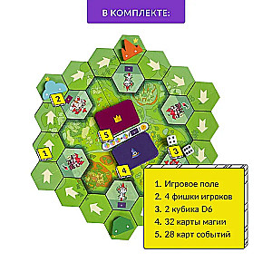 Board game Kapitalia. Elemental Kingdom