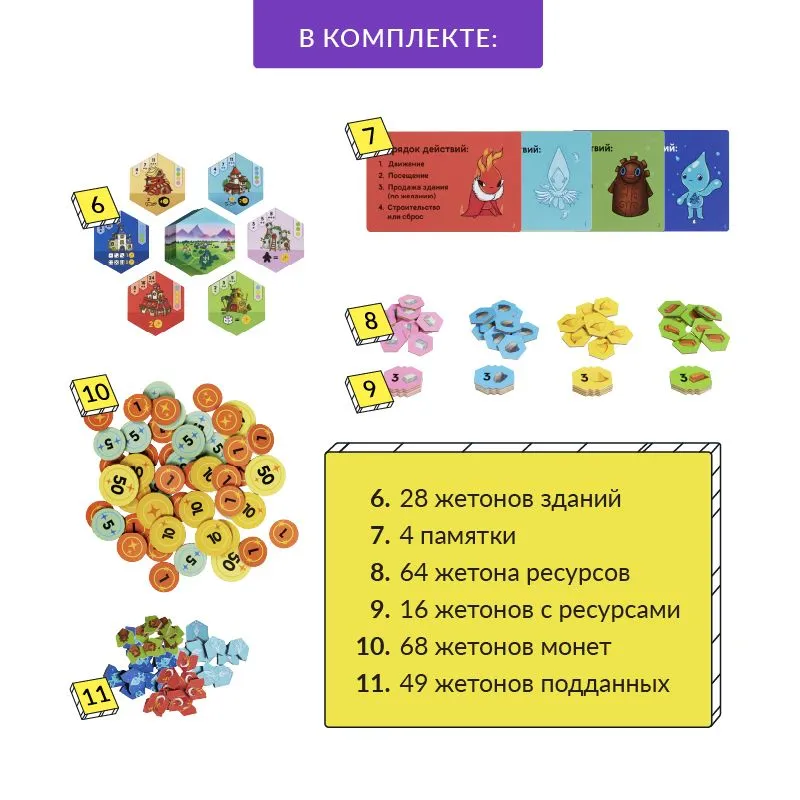 Board game Kapitalia. Elemental Kingdom