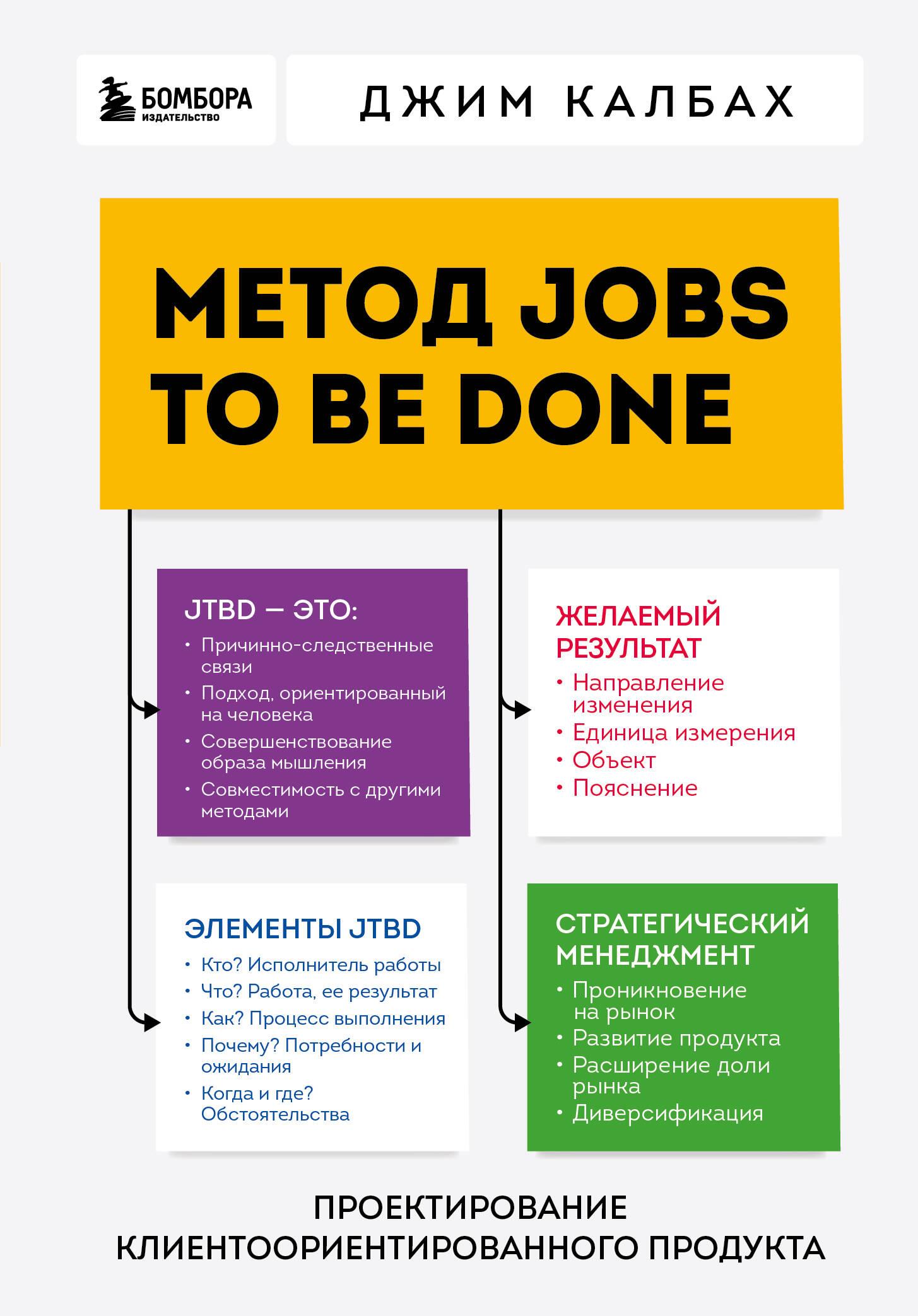 Jobs to Be Done Method. Designing Customer-Oriented Products