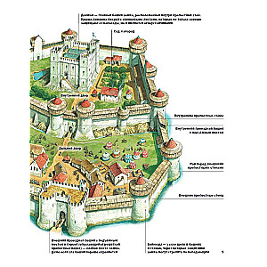 Siege of a Medieval Castle