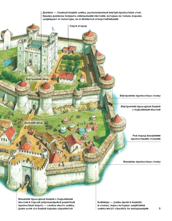 Siege of a Medieval Castle