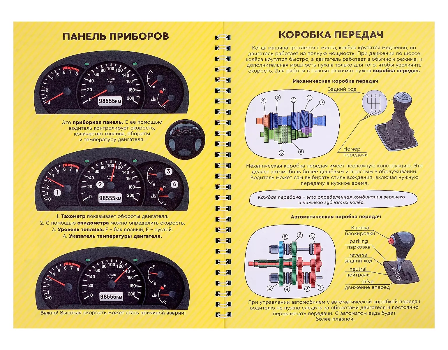 How a Car Works