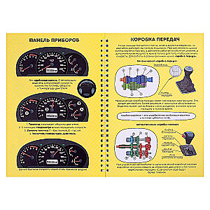 How a Car Works