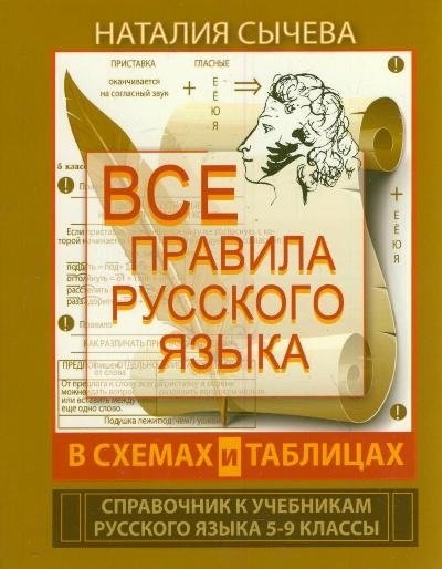 All the rules of the Russian language in diagrams and tables. Grades 5 - 9