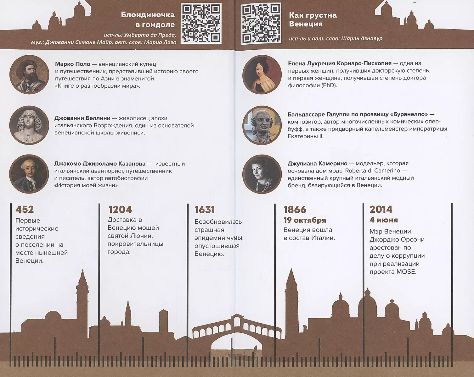 Venice. The Complete History of the City