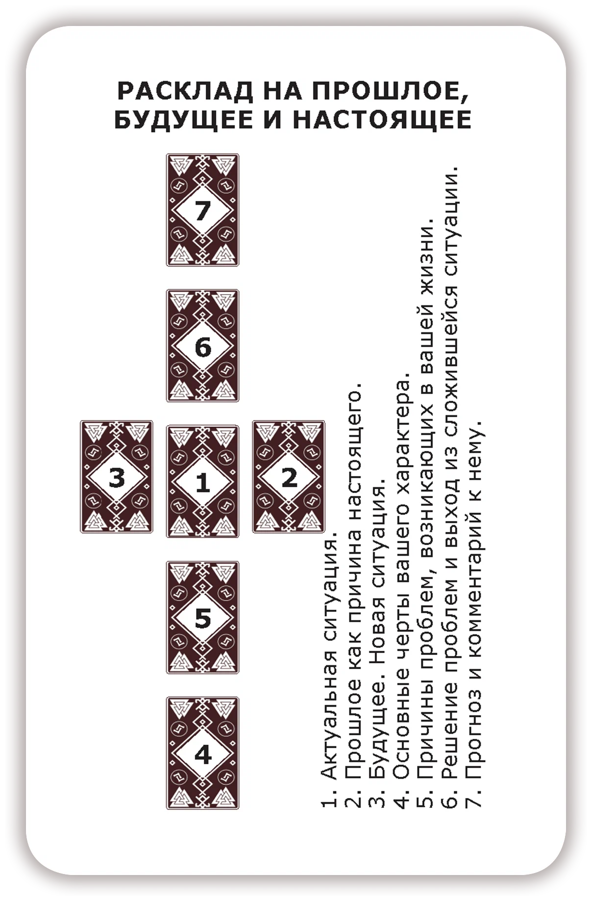 Just Runes. Spread Right Away