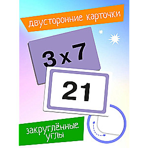Set of Development Cards for Children Multiplication Table