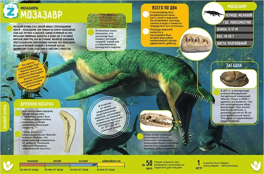 Dinosaurs. 250 Incredible Facts