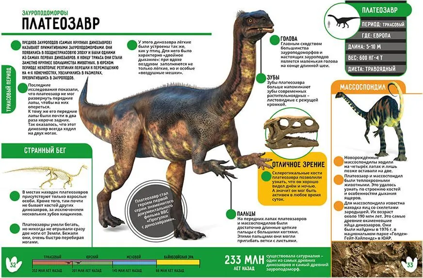 Dinosaurs. 250 Incredible Facts