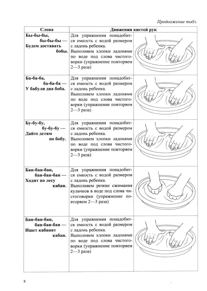 Tactile Tongue Twisters. A Trainer for Automating Sounds of Different Groups