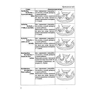Tactile Tongue Twisters. A Trainer for Automating Sounds of Different Groups