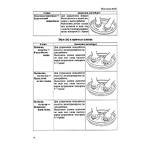 Tactile Tongue Twisters. A Trainer for Automating Sounds of Different Groups
