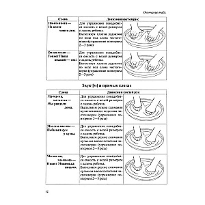 Tactile Tongue Twisters. A Trainer for Automating Sounds of Different Groups